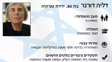 דליה דורנר דליה דורנר