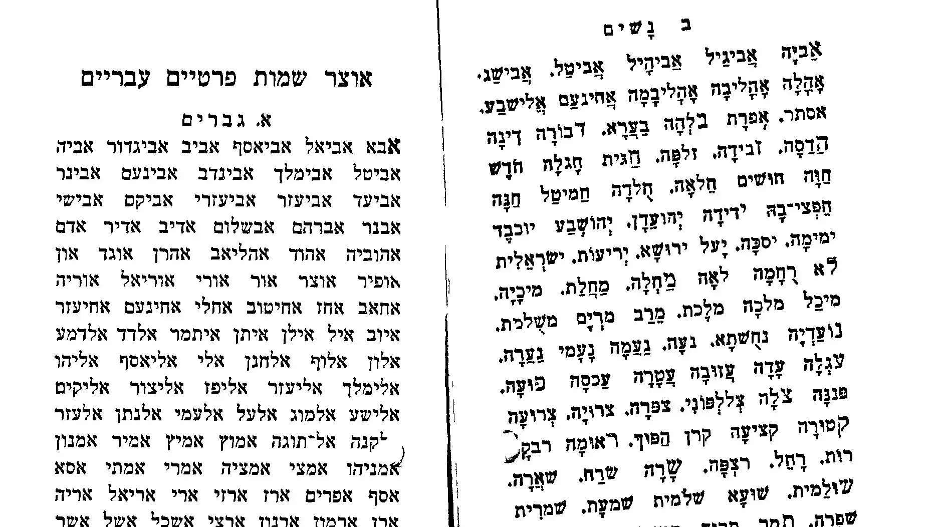 רשימת השמות העבריים שהציע דוד בן גוריון לחיילי צה"ל רשימת השמות העבריים שהציע דוד בן גוריון לחיילי צה"ל