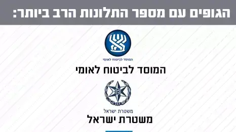 נתוני דוח נציב תלונות הציבור 2013 נתוני דוח נציב תלונות הציבור 2013