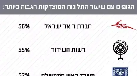 נתוני דוח נציב תלונות הציבור 2013 נתוני דוח נציב תלונות הציבור 2013