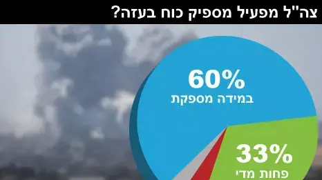 מדד השלום צוק איתן אינפו מדד השלום צוק איתן אינפו