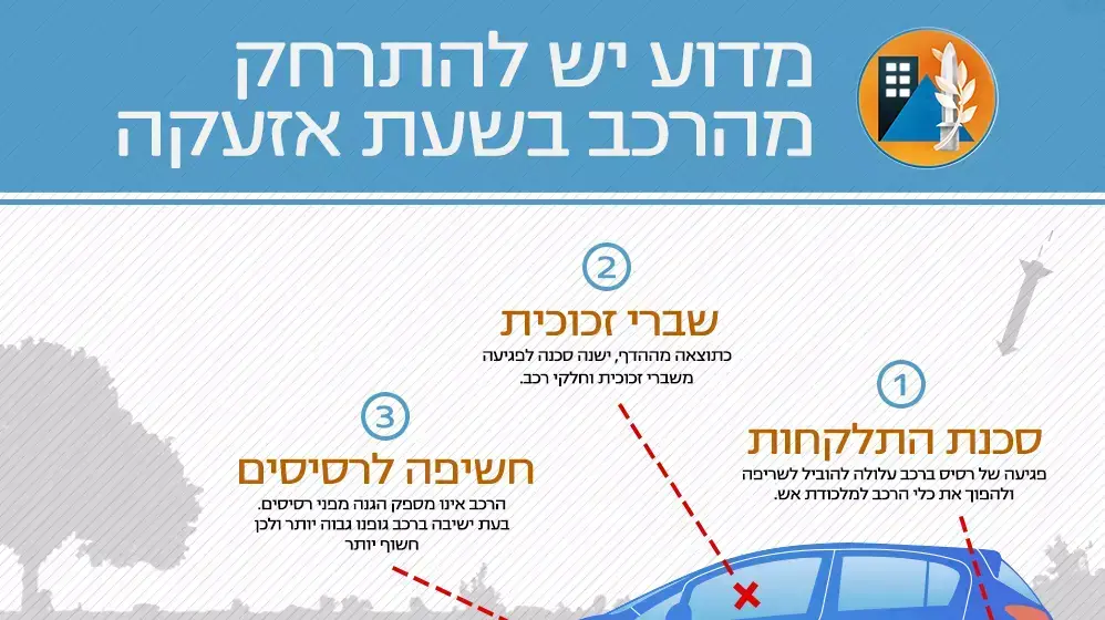 מדוע יש להתרחק מהרכב בזמן אזעקה? מדוע יש להתרחק מהרכב בזמן אזעקה?