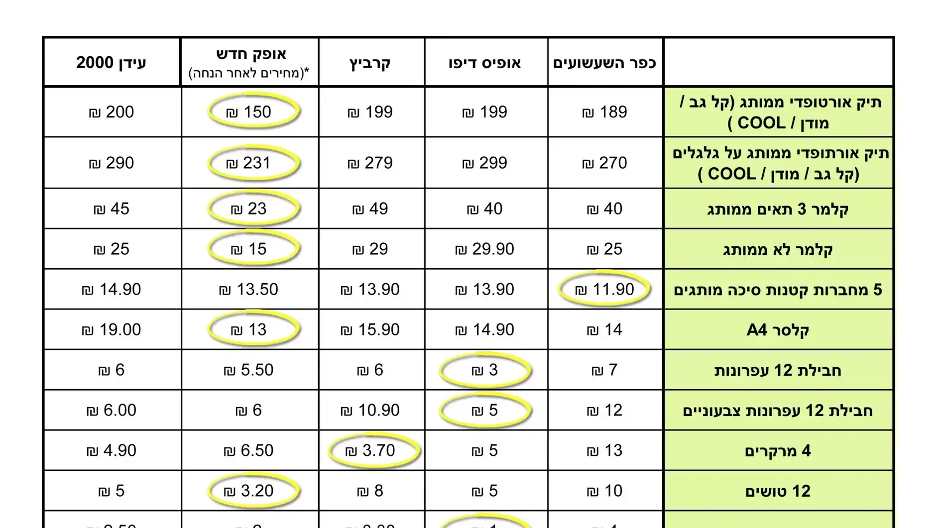 השוואת מחירים חזרה לבית הספר השוואת מחירים חזרה לבית הספר