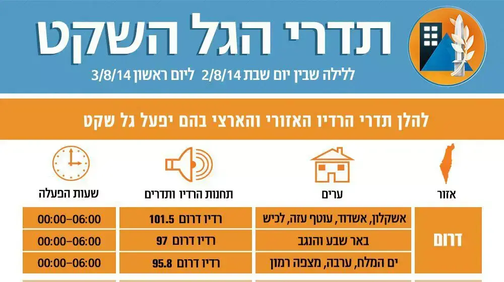 הנחיות פיקוד העורף הנחיות פיקוד העורף