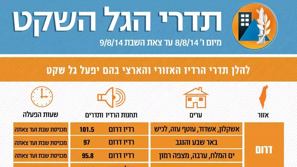 תדרי הגל השקט של פיקוד העורף תדרי הגל השקט של פיקוד העורף