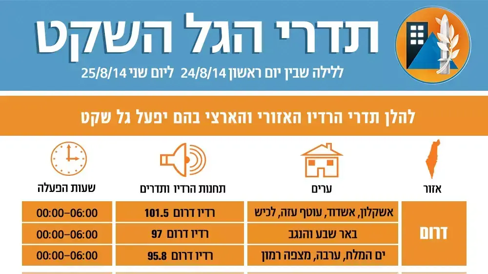 גל שקט 24 שעות גל שקט 24 שעות