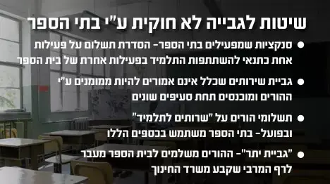 שיטות לגבייה לא חוקית ע"י בתי הספר שיטות לגבייה לא חוקית ע"י בתי הספר
