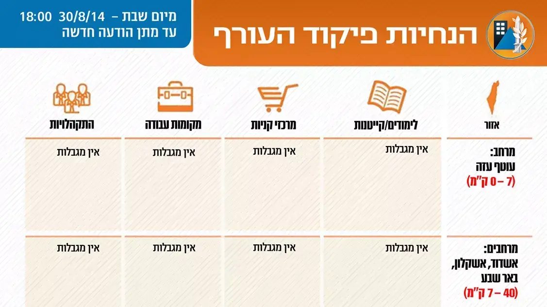 חזרה לשגרה: הנחיות התגוננות של פיקוד העורף חזרה לשגרה: הנחיות התגוננות של פיקוד העורף