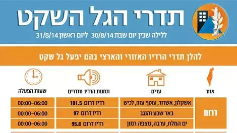חזרה לשגרה: הנחיות התגוננות של פיקוד העורף חזרה לשגרה: הנחיות התגוננות של פיקוד העורף
