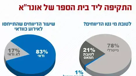 התקיפה ליד בית הספר של אונר"א התקיפה ליד בית הספר של אונר"א