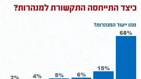 כיצד התייחסה התקשורת למנהרות? כיצד התייחסה התקשורת למנהרות?