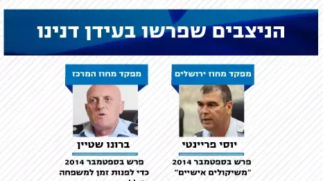 הניצבים שפרשו בעידן דנינו הניצבים שפרשו בעידן דנינו