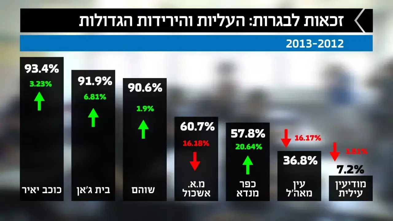 זכאות לבגרות לפי יישובים. אוקטובר 2014 זכאות לבגרות לפי יישובים. אוקטובר 2014