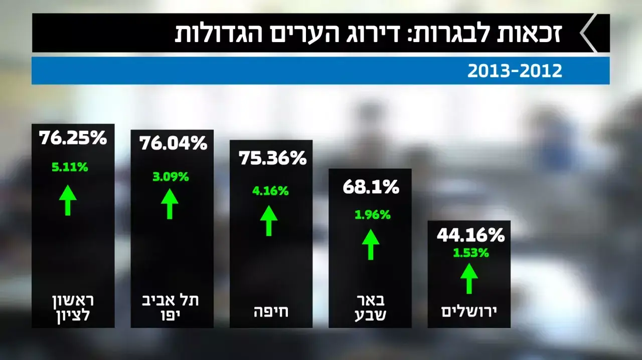 זכאות לבגרות לפי יישובים. אוקטובר 2014 זכאות לבגרות לפי יישובים. אוקטובר 2014