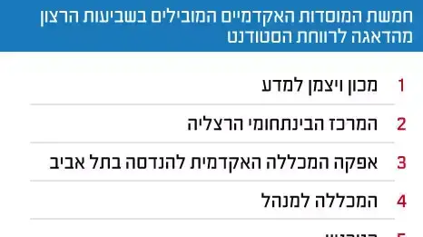 אינפו אוניבריסטאות אינפו אוניבריסטאות