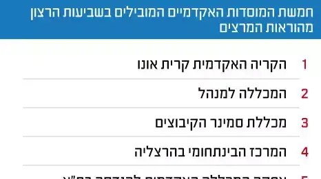 אינפו אוניבריסטאות אינפו אוניבריסטאות