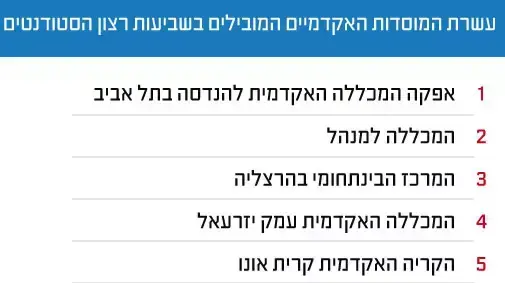 אינפו אוניבריסטאות אינפו אוניבריסטאות