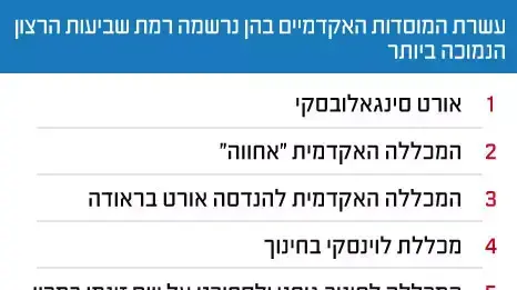 אינפו אוניבריסטאות אינפו אוניבריסטאות
