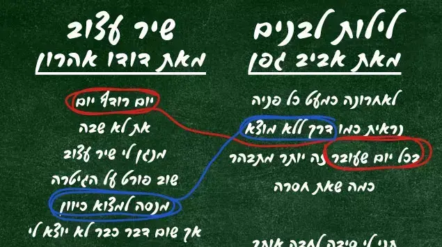 אביב גפן דודו אהרון אביב גפן דודו אהרון