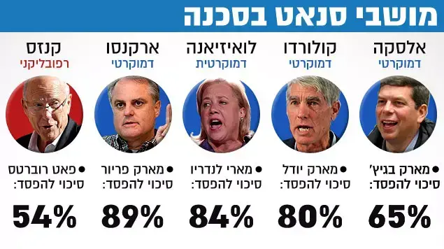 מושבי סנאט בסכנה מושבי סנאט בסכנה