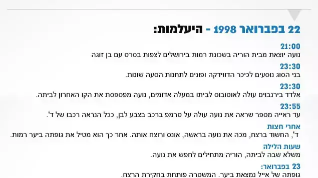 טיימליין נועה אייל טיימליין נועה אייל