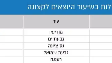 אחוזי גיוס בישראל אחוזי גיוס בישראל