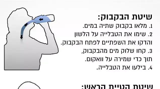 בליעת קפסולה