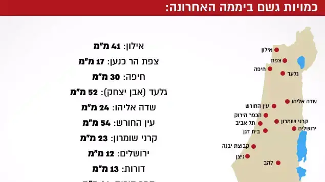 אינפוגרפיקה נתוני גשם ביממה האחרונה, נובמבר 2014 אינפוגרפיקה נתוני גשם ביממה האחרונה, נובמבר 2014