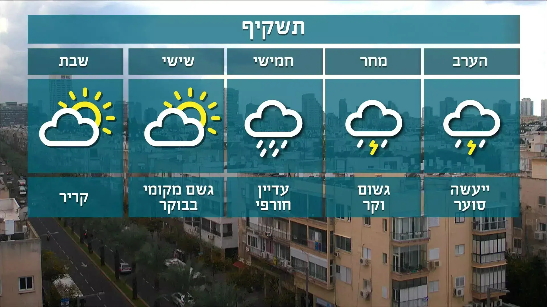תחזית מזג אויר לימים הקרובים תחזית מזג אויר לימים הקרובים