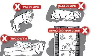 גורמי סיכון למוות בעריסה גורמי סיכון למוות בעריסה