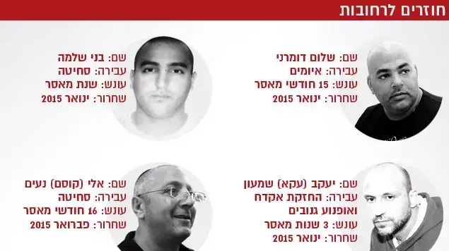 חזורים לרחובות חזורים לרחובות