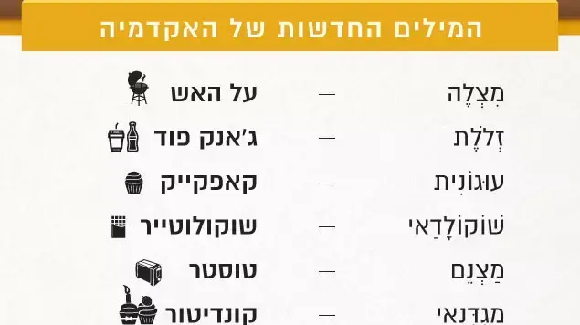 המילים החדשות של האקדמיה המילים החדשות של האקדמיה