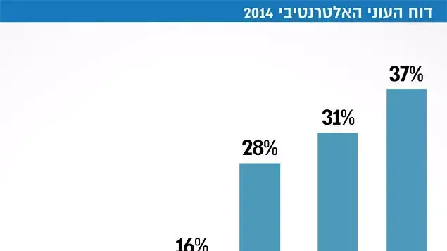 דוח העוני דוח העוני