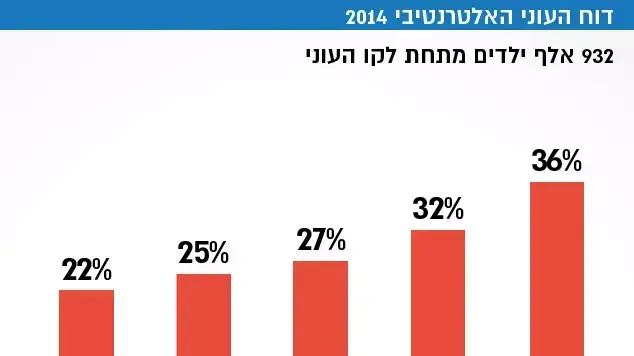 דוח העוני דוח העוני