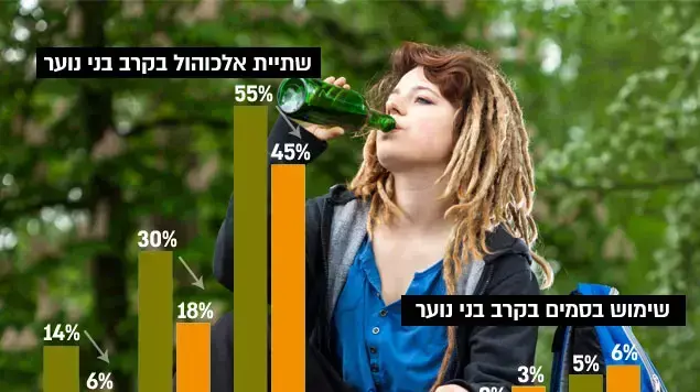 דוח המועצה לשלום הילד שתייה ויעיון בקרב בני נוער דוח המועצה לשלום הילד שתייה ויעיון בקרב בני נוער