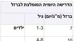 טבלת ברזל טבלת ברזל