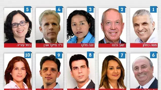 מפלגת כולנו, רשימה מלאה. ינואר 2015 מפלגת כולנו, רשימה מלאה. ינואר 2015