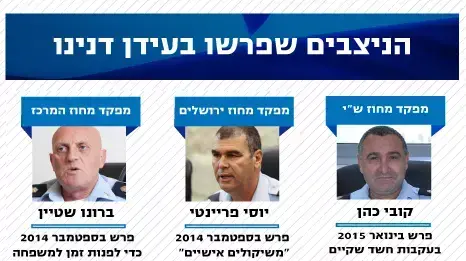 הניצבים שפרשו בעידן דנינו הניצבים שפרשו בעידן דנינו