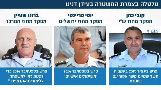 טלטלה במשטרה טלטלה במשטרה
