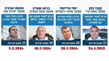 ניצבים במשטרה שפרשו התקופה האחרונה ניצבים במשטרה שפרשו התקופה האחרונה
