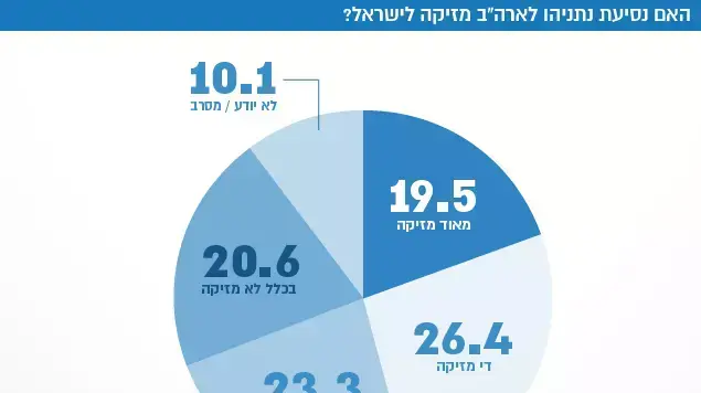 מדד השלום מדד השלום