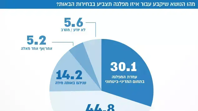 מדד השלום מדד השלום