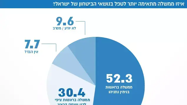 מדד השלום מדד השלום