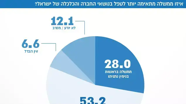 מדד השלום מדד השלום