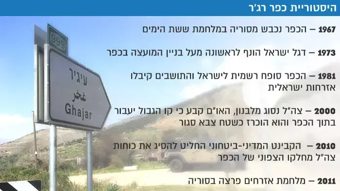 היסטוריית כפר רג'ר היסטוריית כפר רג'ר