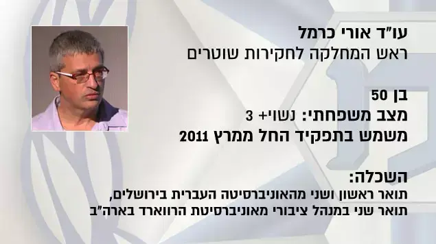 עו"ד אורי כרמל ראש המחלקה לחקירות שוטרים עו"ד אורי כרמל ראש המחלקה לחקירות שוטרים
