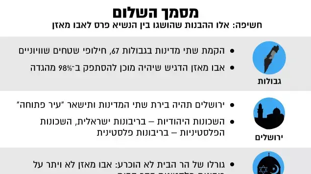 מסמך השלום מסמך השלום