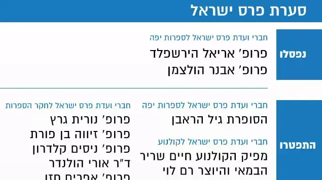 סערת פרס ישראל סערת פרס ישראל