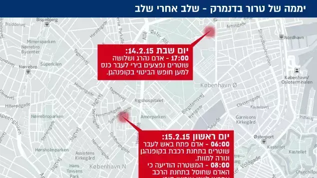 יממה של טרור בדנמרק - שלב אחרי שלב