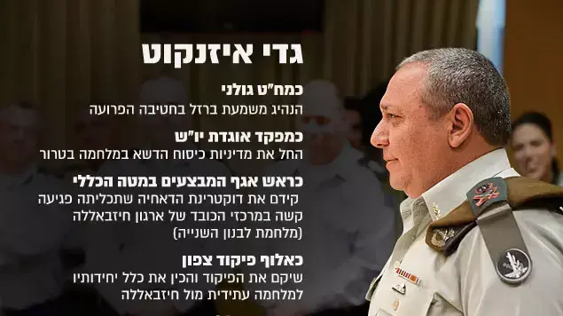 גדי אייזנקוט גדי אייזנקוט